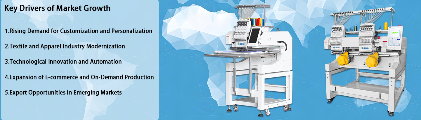 Ключевые драйверы роста рынка