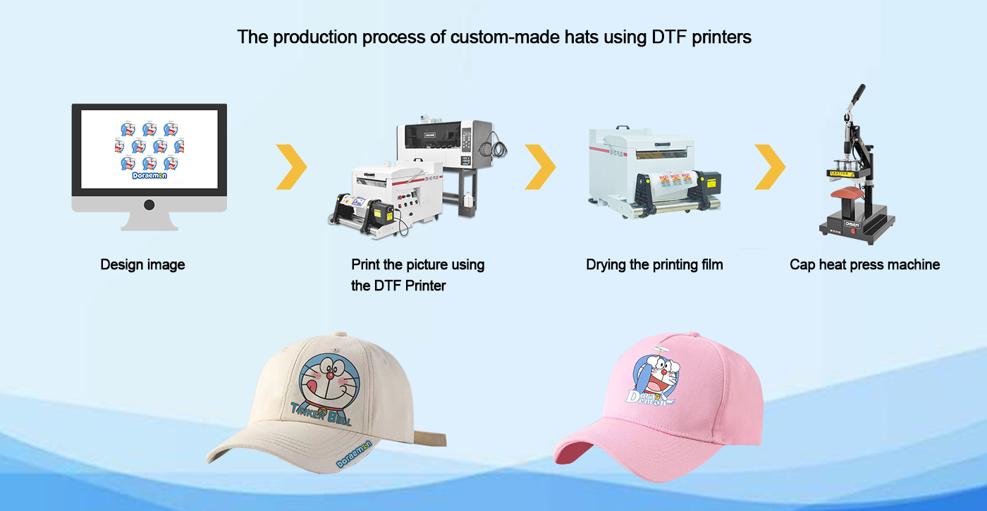 Процесс производства головных уборов на заказ с использованием DTF-принтеров.