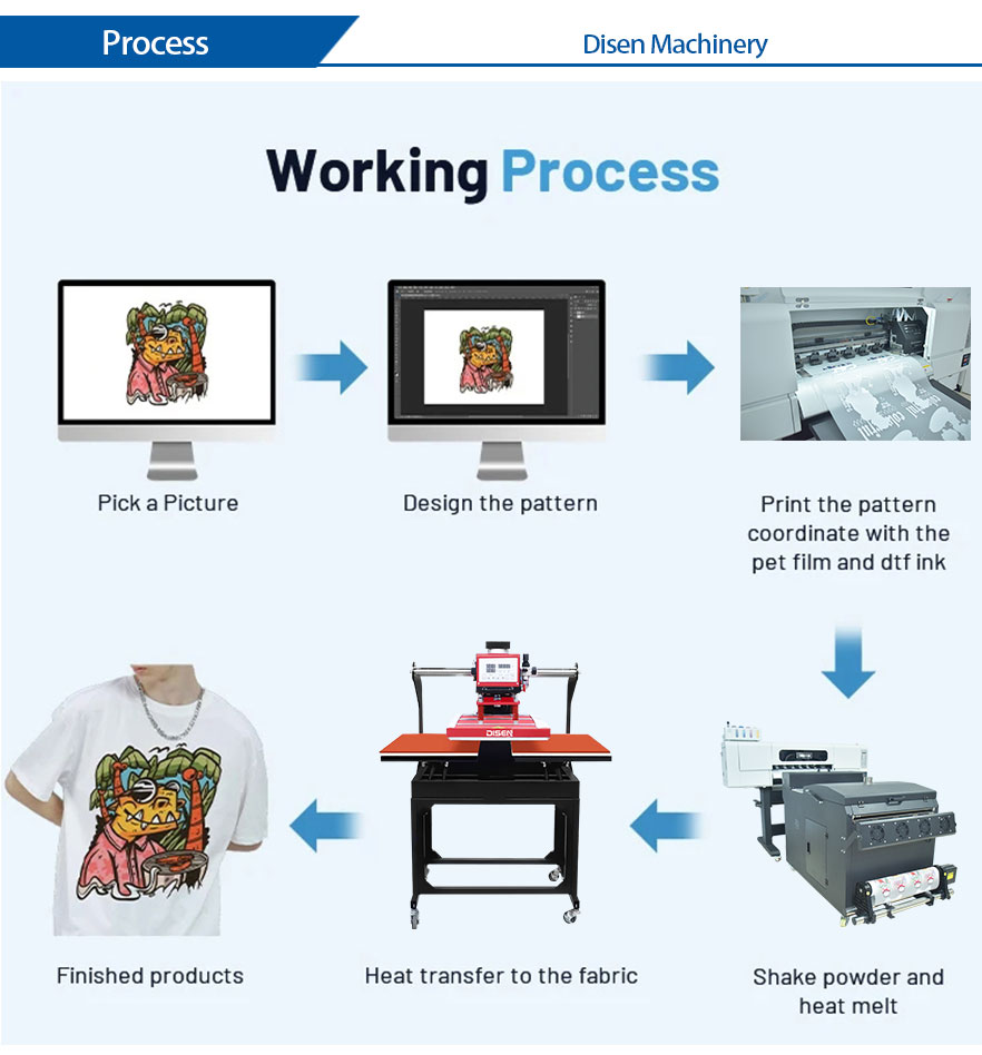 60 см-DTF-Printer Processing 