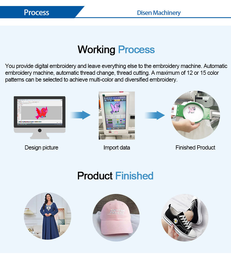 Процесс вышивальной машины 