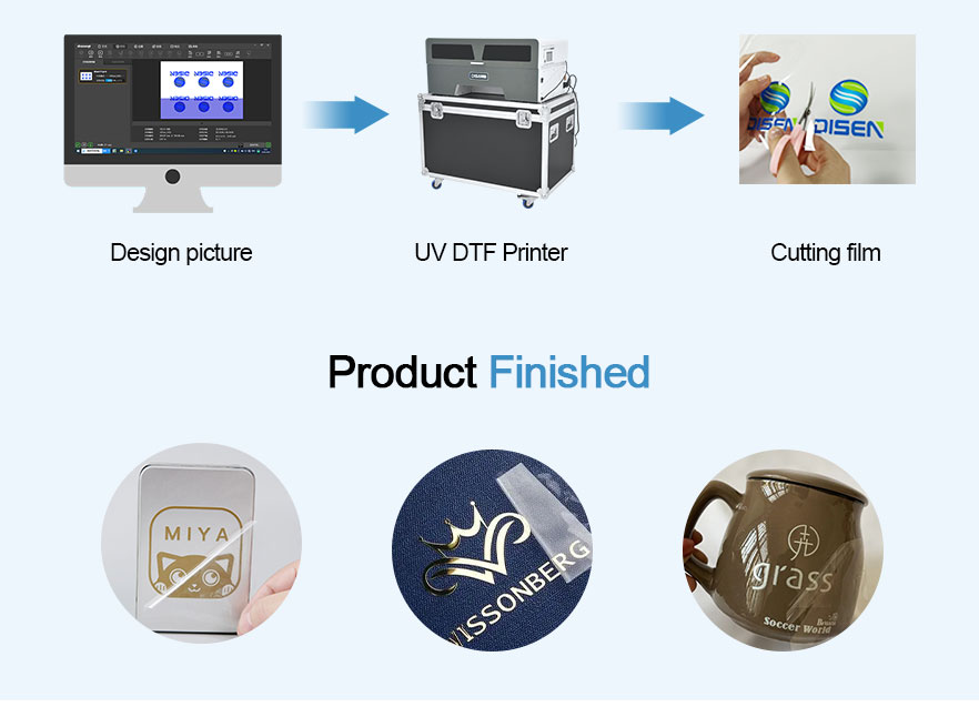Рабочий процесс UV-DTF 