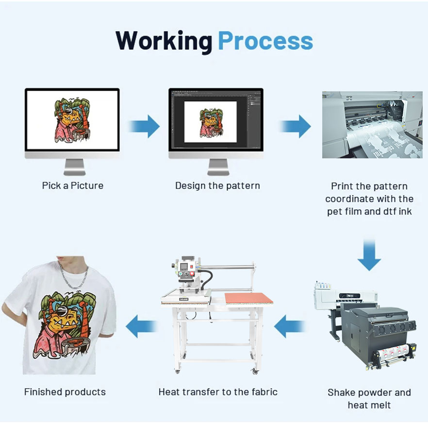 рабочий процесс машины для термопрессования, 