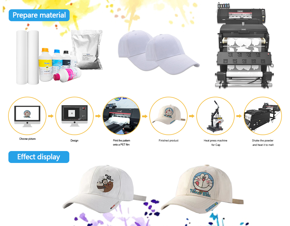 Процесс печати кепки на DTF-принтере